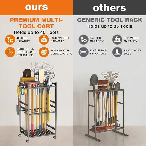 Garden Tool Organizer with Wheels, Heavy-Duty Yard Tool Rack with 3 Side Hooks, Holds Up to 40 Long-Handled Tools, Metal Garage Tool Storage for Lawn & Outdoor Organization in Kuwait