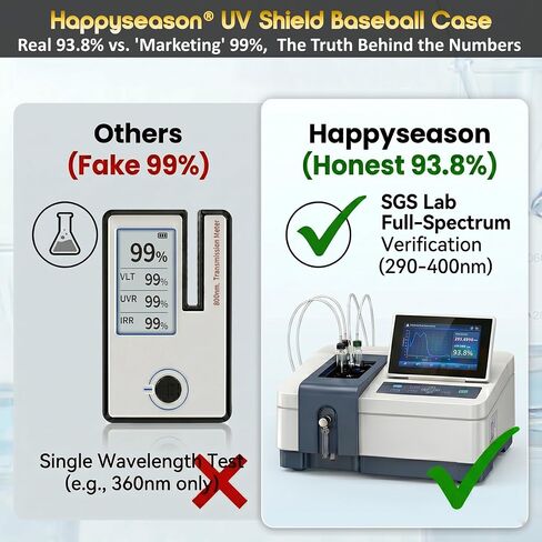 حافظة عرض بيسبول Happyseason، خشب الجوز الأسود، تم اختبار SGS بنسبة 93.8% من الأكريليك المحمي بالأشعة فوق البنفسجية، حامل بقاعدة مدببة صلبة، حامل تذكارات رياضية للركض في المنزل، بدون تجميع، صندوق هدايا مميز in Kuwait