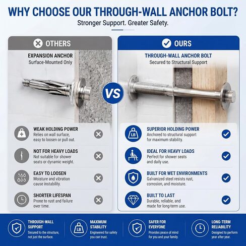 2 Pack Floating Shower Bench Hardware, Hidden Mounting Kit, Heavy Duty Stainless Steel Support Rods, Adjustable 3/4" x 17.5" Concealed Wall Anchors for Tile Bathroom Seat Installation in Kuwait