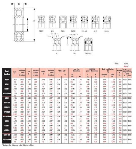 6201-RLD 6200 Series Radial Bearings, 12 mm ID, 32 mm OD, 10 mm Width, Single Lip Seal in Kuwait