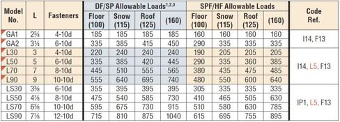 ربطة عنق سيمبسون القوية #LS90-WEST LS90 قابلة للتعديل بزاوية L50 in Kuwait