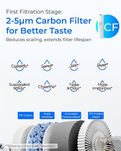 فلتر Waterdrop RT-2CFCB، بديل لنظام فلتر المياه التناضح العكسي Waterdrop T3-C (𝐂𝐅*𝟐 + 𝐂𝐁*𝟏)، مجموعة لمدة عام واحد in Kuwait