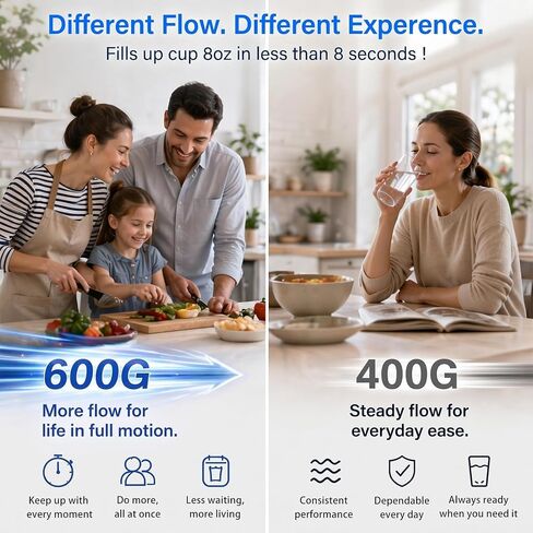 Philips 600 GPD Reverse Osmosis Water Filter, Low Filter Cost & Self-Cleaning RO System, 2.3:1 Pure to Drain Under Sink, Tankless RO Water Filtration, Reduces TDS, NSF/ANSI 372 Certified, AUT9360 in Kuwait