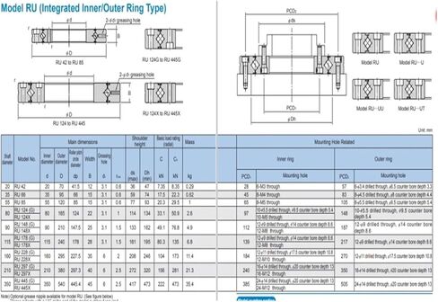 RU228 RU228X RU228G RU228UUCC0 محامل متقاطعة (RU228X) in Kuwait