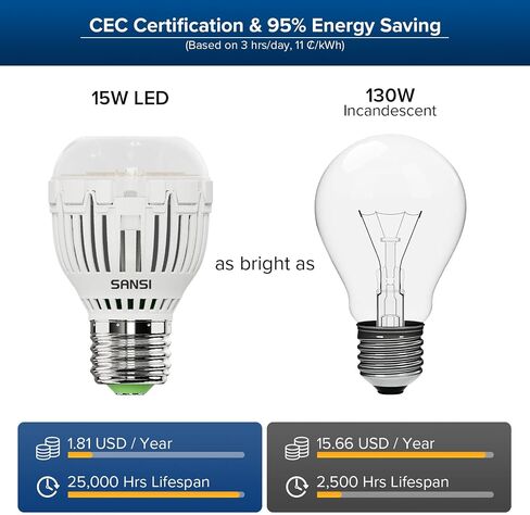 SANSI 130W يعادل A15 LED لمبة الضوء، 2000 لومن 5000K لمبة ضوء النهار الأبيض، توفير الطاقة 25000 ساعة عمر غير قابل للتعتيم 15W LED لمبة للإضاءة المنزلية، 4 عبوات in Kuwait