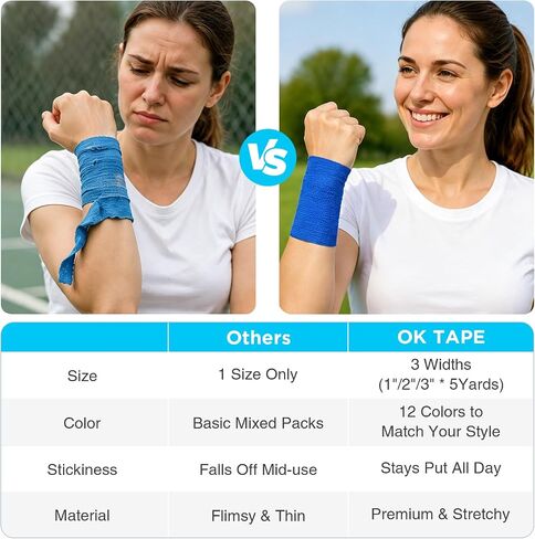 OK TAPE 36 Rolls Self Adhesive Bandage Wrap, (1", 2", 3" x 5 Yards) – 12 Rolls Each Size Elastic Cohesive Bandage Wrap Multi-Color Self Adherent Athletic Tape for Sports Wrist Ankle Vet Wrap in Kuwait