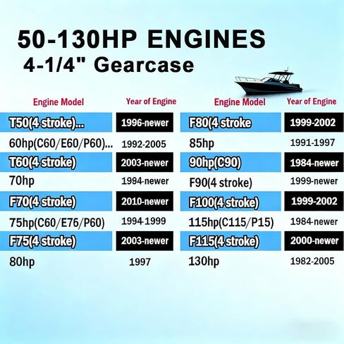 Boatman Upgrade Outboard Propeller 13 5/8x14-K with Hardware Kits for Yamaha 50-130HP Boat Engine,15 Spline Tooth,Replace OEM 6E5-45958-00-EL in Kuwait
