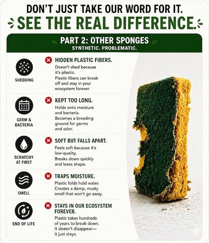 Natural Loofah Dish Sponges by Janté Co. (6-Pack) - Kitchen Sponges | Authentic Natural Loofah - Cotton Stitched - No Synthetic Glue - Air Dry Design - FSC Sourced Cellulose in Kuwait