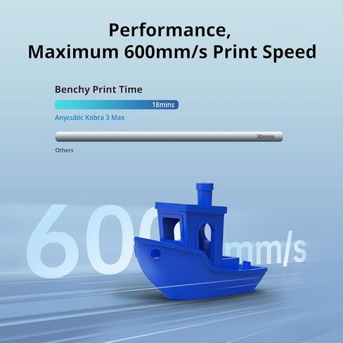 (حزمة 8 ألوان) طابعة Anycubic Kobra 3 Max Combo ثلاثية الأبعاد، 8 ألوان مذهلة مع 2 Anycubic ACE PRO، حجم بناء كبير 420x420x500 مم 600 مم/ثانية عالية السرعة ودقيقة in Kuwait