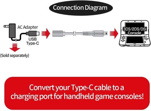 محول كابل شحن USB من النوع C من Pelidox لـ 3DS XL/3DS LL/New 3DS/3DS XL/3DS/New 2DS LL/2DS XL/2DS/DSi/DSi XL (1) in Kuwait