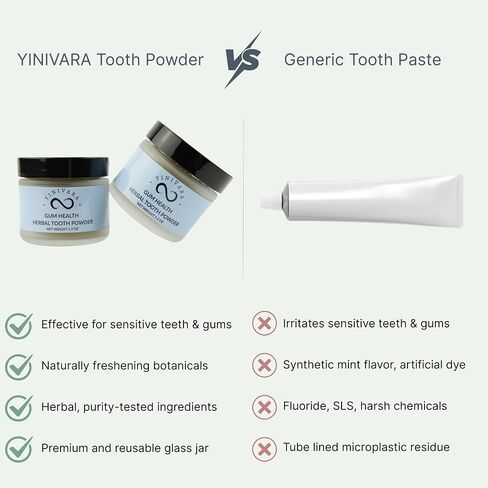 Gum Health Tooth Powder, for Sensitive Teeth with Ginseng, Mint & Clove | 3 Month Supply, Made in USA | Fluoride-Free, Traditional Herbal Formula in Kuwait