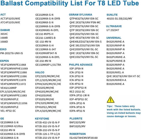 مصابيح أنبوبية JESLED T8 LED مقاس 36 بوصة، استبدال الفلورسنت F25T8، 18 وات 2520 لومن، قابلة للتحديد 6 CCT (3000K-6500K)، النوع A+B التوصيل والتشغيل/تجاوز الصابورة، ثنائي الأطراف، متجمد، 4 عبوات، مدرج في قائمة ETL in Kuwait