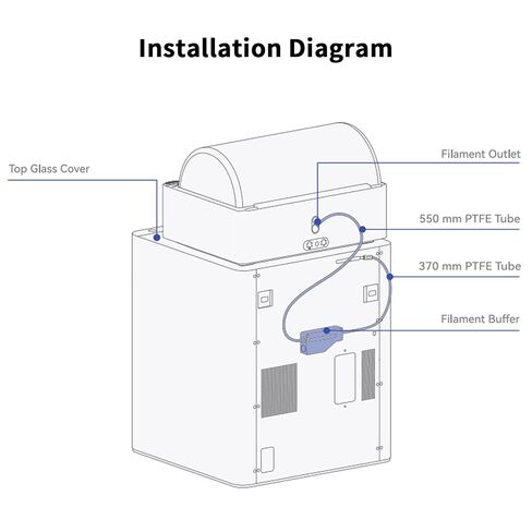 مجموعة ترقية Immdinogo AMS 2Pro لـ BambuLab X1/X1C/X1E/P1P/P1S: محول تحويل الطاقة 24 فولت 4 أمبير مع كابل حافلة عازلة الفتيل - 4 سنون موصل أنبوب PTFE ملحقات الطابعة ثلاثية الأبعاد in Kuwait