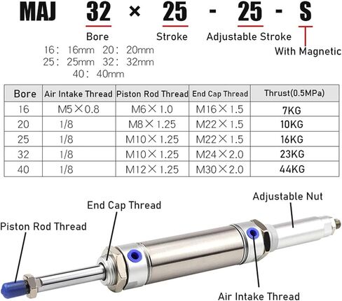 Pneumatic Cylingder Stainless Steel Stroke Adjustable Mini Cylinder MAJ16/20/25/32/40X25X50X75X100-25-50S(Stroke 100-50-S,Bore 20mm) in Kuwait
