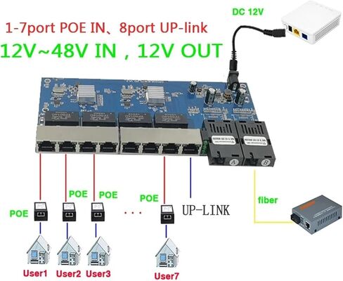 جيجابت إيثرنت عكس POE 8RJ45 2SC محول الوسائط الليفية in Kuwait