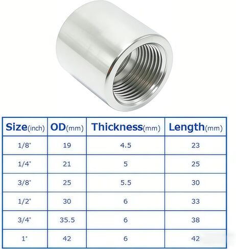 Stainless Steel Coupling High Pressure Heavy Duty 1/4" NPT Female x 1/4" NPT Female Coupler Forged Pipe Fitting, Class 3000 (Pack of 2) in Kuwait