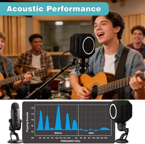 Microphone Isolation Shield Pop Filter for 40-66mm Microphone Soundproof Mic Isolation Ball Reducing Noise Eco Reflection Pop Shield Gift Mic Cover Foam for Podcasting Live Stream Subtitles in Kuwait