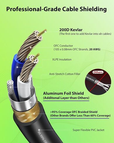 AA AUDIO ACCESSORY XLR إلى 3-pin Phoenix Cable 2ft، Neutrik REAN XLR أنثى موصل، XLR 3P أنثى إلى PHX3M NBKF/2EDG-5.08 3pin PCB محطة كتلة محول سلك موصل لمكبر الصوت، DSP، خلاط in Kuwait
