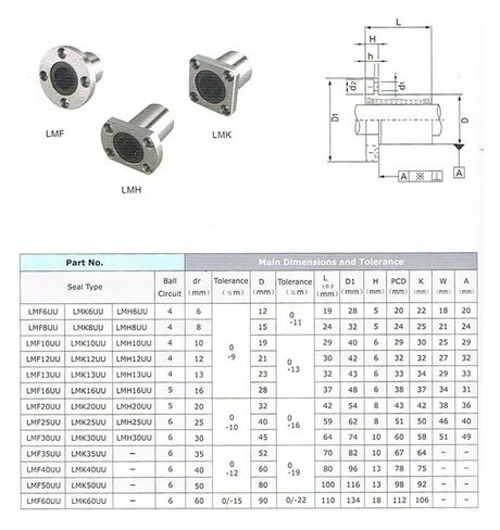 2 قطعة LMK40UU 40 مللي متر شفة خطية تحمل شفة خطية باستخدام الحاسب الآلي in Kuwait