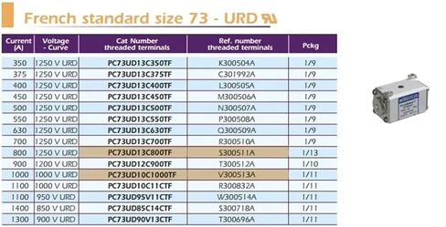 مكون إلكتروني مربع الجسم 1100A 1000 فولت دارلينجتون الترانزستور PC73UD10C11CTF فيوز رابط الجهد العالي HRC فيوز أصحاب in Kuwait