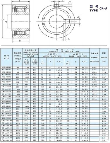 1PCS CK-A2562 25X62X24MM Bearing in Kuwait