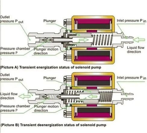 Self-Priming Vibration Water Pump Electromagnetic in Kuwait