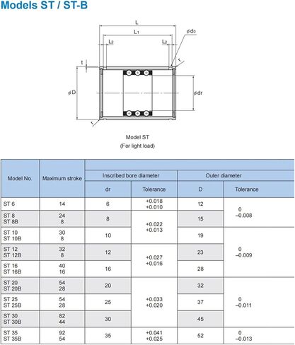 Linear Stroke ST6 Bushing Bearings in Kuwait