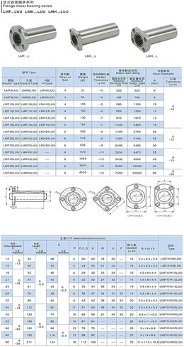 8pcs/lot LMF10LUU Long Type 10mm Flange Linear Bearing Linear Bush in Kuwait