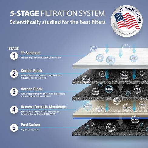 APEC Water Systems Ultimate Series Top Tier Supreme Certified High Output 90 GPD نظام تصفية مياه الشرب بالتناضح العكسي فائق الأمان، صنبور كروم in Kuwait