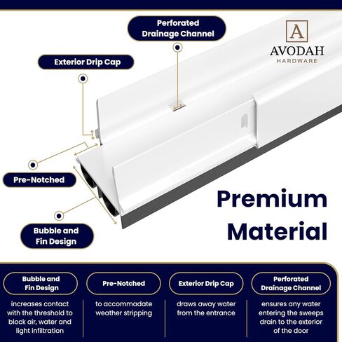 36 Inch White, Adjustable Double Bubble Door Sweep for Exterior Doors, Under Door Seal with Drip Edge and Punched Drainage Channel, Pre-notched for Weatherstripping, Trim-to-Fit, Paintable Screw Cover in Kuwait