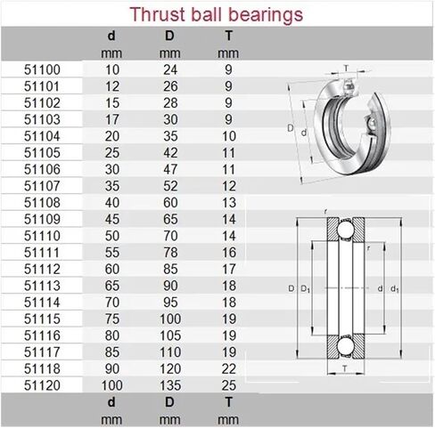 1pcs 51113 8113 HOT51113-300 65x90x18 High Temperature Thrust Ball Bearings 300 Degrees Celsius in Kuwait