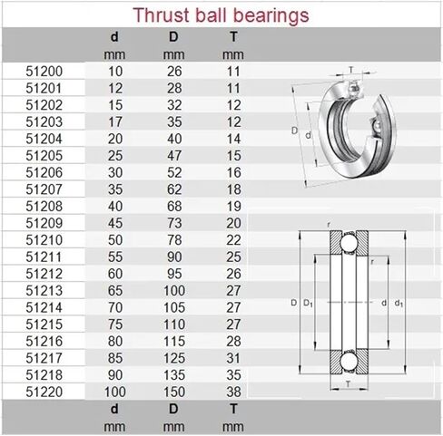 1pcs 51113 8113 HOT51113-300 65x90x18 High Temperature Thrust Ball Bearings 300 Degrees Celsius in Kuwait