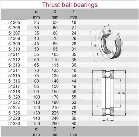 1pcs 51113 8113 HOT51113-300 65x90x18 High Temperature Thrust Ball Bearings 300 Degrees Celsius in Kuwait