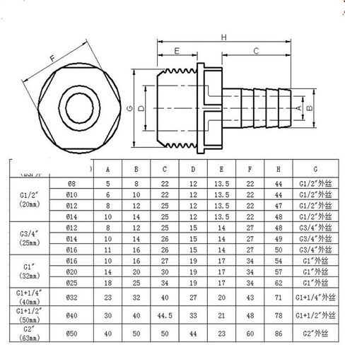 موصل الأنابيب 10 قطع 1/2"-1" خيط ذكر إلى 8-30 مم موصل أنابيب المياه الناعمة وصلات UPVC أجزاء خرطوم الري (اللون: 25 مم، مواصفات الخيط: 1l2 بوصة) تركيبات السباكة in Kuwait