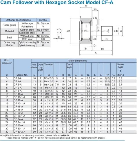 CF24 CF24UU-A CF24UUR-A CF24VUU-A CF24VUUR-A محمل دليل الأسطوانة (CF24UUR-A) in Kuwait
