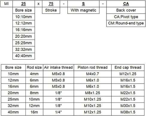 1 قطعة MI20x10,15,20,25,30,40,50,60,75,80100125150-S-CA اسطوانة صغيرة تعمل بالهواء المضغوط من الفولاذ المقاوم للصدأ (MI20X25) in Kuwait