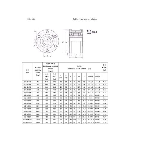 محامل إبرة الأسطوانة GCZ-B نوع القابض ذو الاتجاه الواحد GCZ-B1262 GCZ-B1568 GCZ-B2075 GCZ-B2590 تجاوز القوابض والدعامات in Kuwait