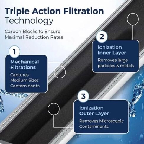 PURESTRA Replacement Water Filter Compatible with PU-XWF | Advanced Carbon Filtration for Cleaner, Better-Tasting Water | Reduces Chlorine Taste & Odor | For Drinking, Beverages & Ice | 1 Pack in Saudi Arabia