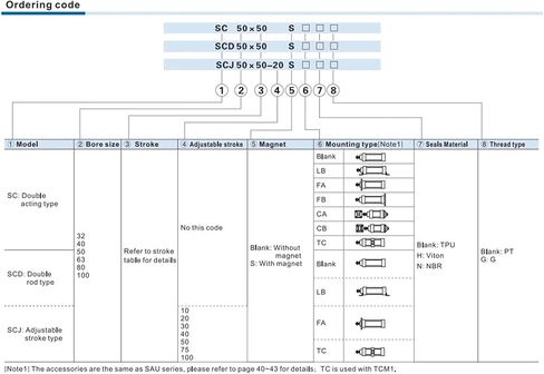 Standard Piston Pneumatic CylindeBore32/40/50/63-stroke25/50/75/100/125/150/175/200/250/300/350/400/450/1000 air Cylinder(Stroke 1000mm,Bore 32mm) in Kuwait