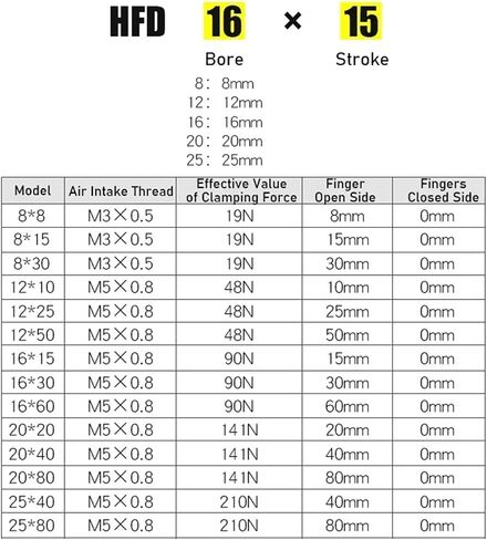 1 قطعة HFD8X8 اسطوانة الإصبع عمل مزدوج 8X15 30/12X10 25 50/16X30 60 دليل مخلب الهواء السكك الحديدية انزلاق الجدول لقط اسطوانات هوائية (HFD20X40) in Kuwait