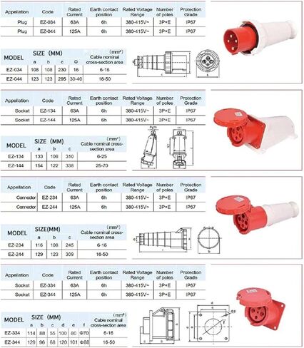 Waterproof Industrial Plug3 Pole 4 5 Pin dustproof Socket IP67 Male and Female 63a 125a Mounted 380V 415V(5P63A Wall Mounted) in Saudi Arabia