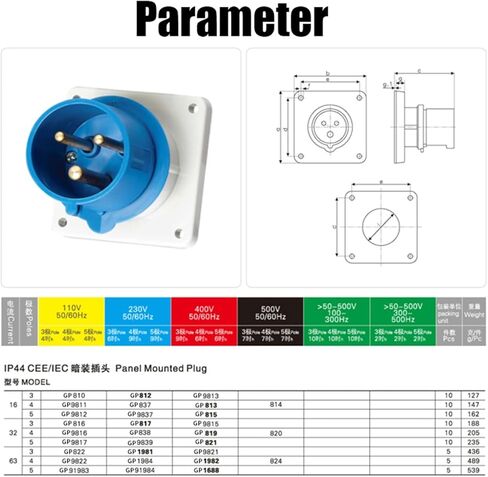 IP67 Reverse Plug Waterproof Industrial Aviation and Socket Connector Docking 3-core 4-Hole 5-core 16A/32A high-end(Connector 5P 16A) in Saudi Arabia
