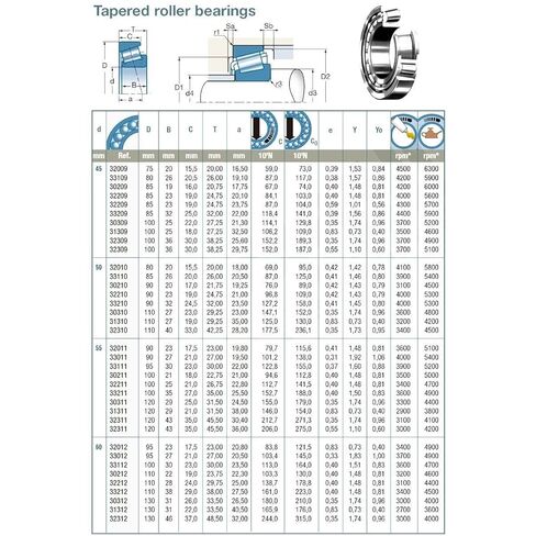 محامل أسطوانية 32012 X Bearing 60x95x23mm مدبب 32012X 2007112E in Kuwait