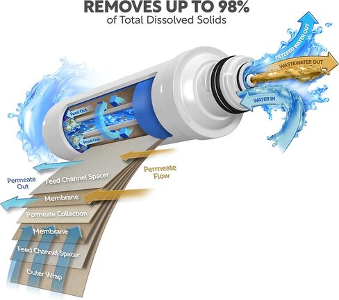 خرطوشة فلتر بديلة بغشاء RO من AquaticLife Twist-In 75 GPD لنظام تصفية المياه لإزالة الأيونات بالتناضح العكسي وحدات RO/RODI in Kuwait