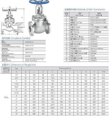 ارتفاع درجة الحرارة الفولاذ المقاوم للصدأ شفة صمام الكرة الأرضية J41W-150LB - 304 316 صمام الإغلاق المتوافق (304 DN100) in Kuwait