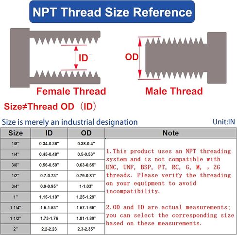 1" Male x 3/4" Male NPT Threaded Reducing Hex Nipple ，304 Stainless Steel Reducing Pipe Fitting Nipple Adapter With Teflon Plumbers Tape (Pack of 2) in Kuwait