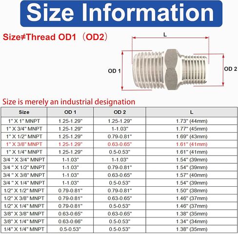1" Male x 3/4" Male NPT Threaded Reducing Hex Nipple ，304 Stainless Steel Reducing Pipe Fitting Nipple Adapter With Teflon Plumbers Tape (Pack of 2) in Kuwait