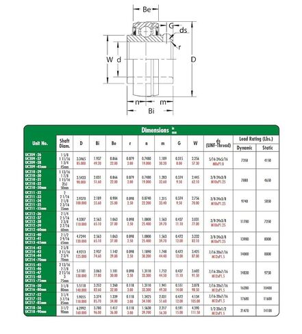 محمل نظير UC209-28 UC200 محمل إدخال من سلسلة UC200، قابل لإعادة التشحيم، طوق قفل لولبي، ختم شفة واحد، تجويف 1-3/4 بوصة، حلقة داخلية بعرض 22 مم، حلقة خارجية كروية 49.20 مم، القطر الخارجي 85 مم in Kuwait
