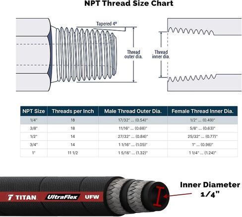 HYDRAULICS DIRECT | FA-UFW4-NPT-30 Inch | Assembly: 1/4" Ultraflex Hose with 1/4" Male NPT x 1/4" Male NPT, 30" long (6,525 psi) in Saudi Arabia
