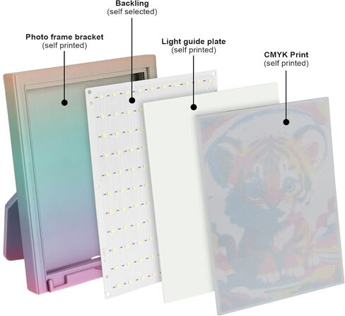 لوحة إضاءة خلفية LED CMYK متوافقة مع طابعة BambuLab A1/A1 mini Combo/P1/X1/A1 ثلاثية الأبعاد، لوحة PCB Lithophane مع USB للوحة إضاءة نموذج صورة مطبوعة ثلاثية الأبعاد، عبوتان in Kuwait